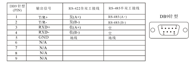 DB9針型：RS-485&422輸出信號(hào)引腳分配.jpg